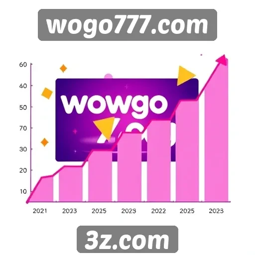 Perspectivas de crescimento do wogo777.com até 2025